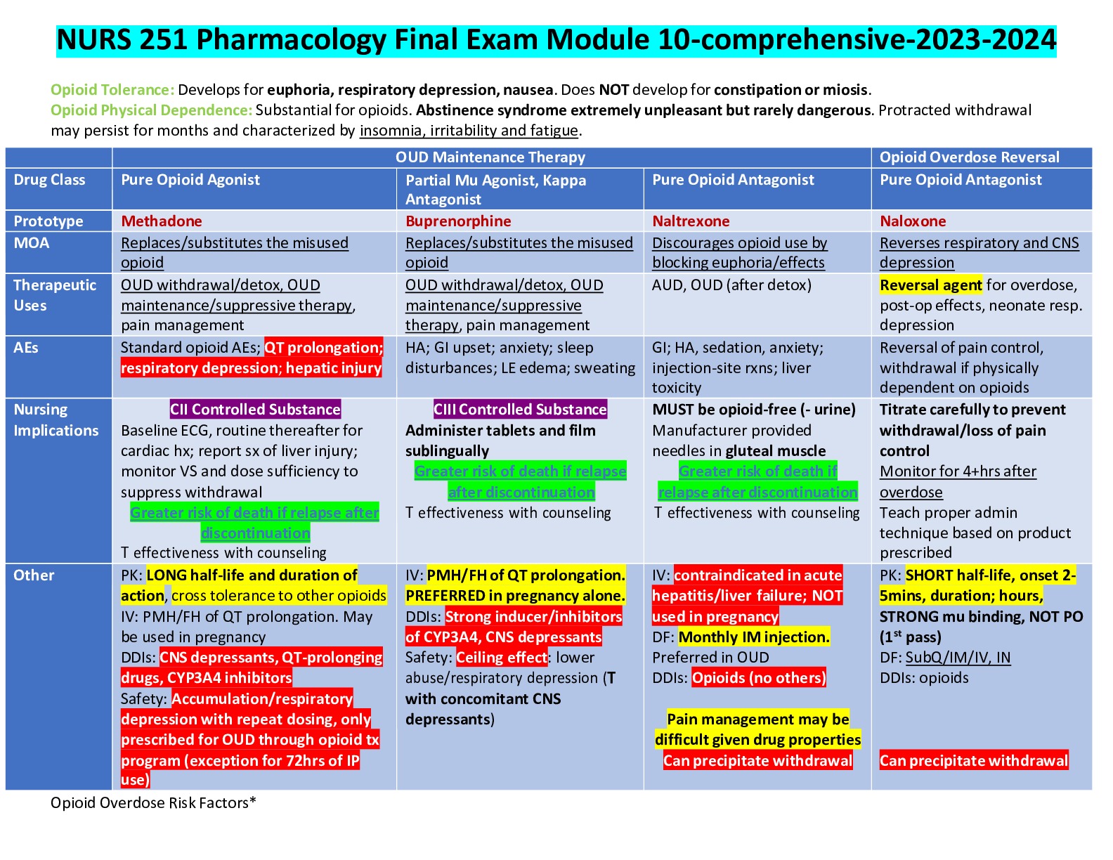 Preview image for NURS 251 Pharmacology Final Exam Module 10-comprehensive-2023-2024
